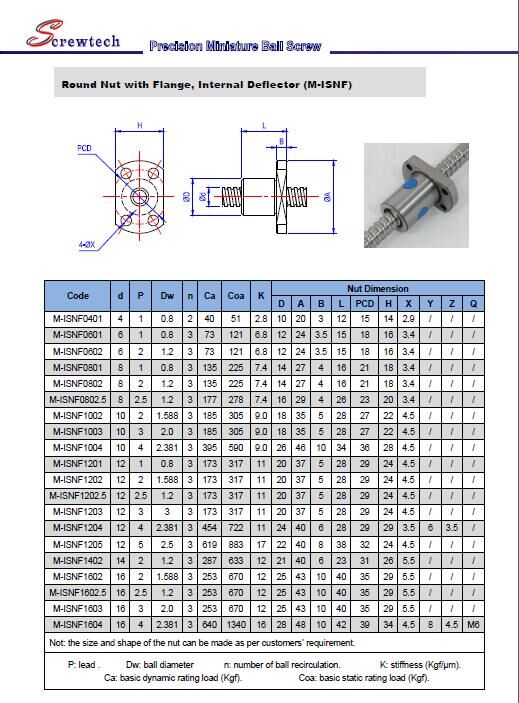 Round nut threaded nose diameter 6mm pitch 2mm ball screw 0602 Buy